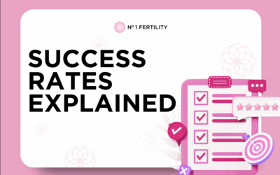 IVF Outcomes Explained
